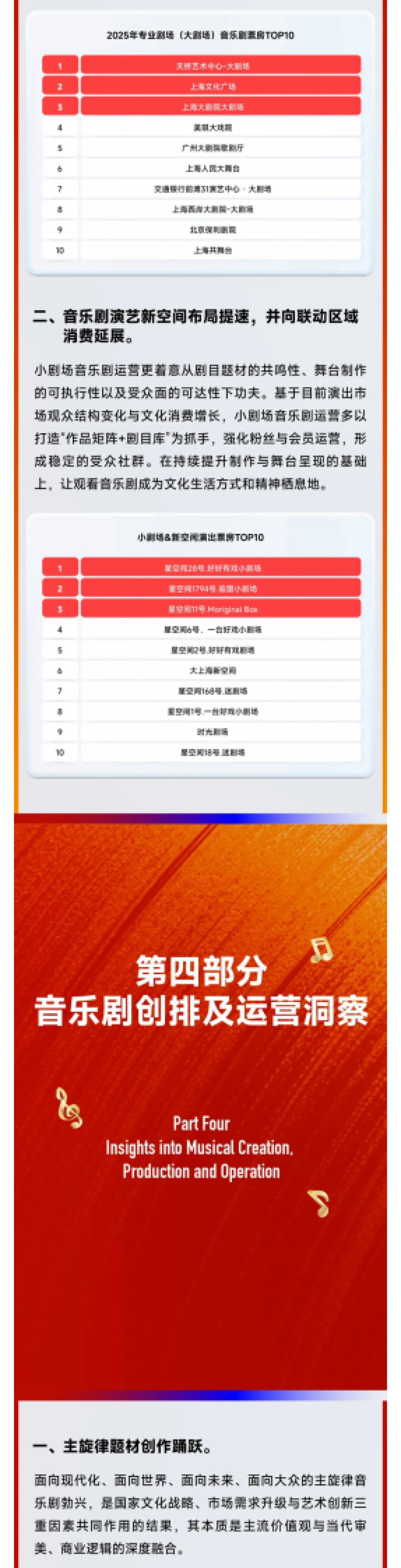 2025年中国音乐剧市场年度报告-中国演出行业协会.pdf_第7页