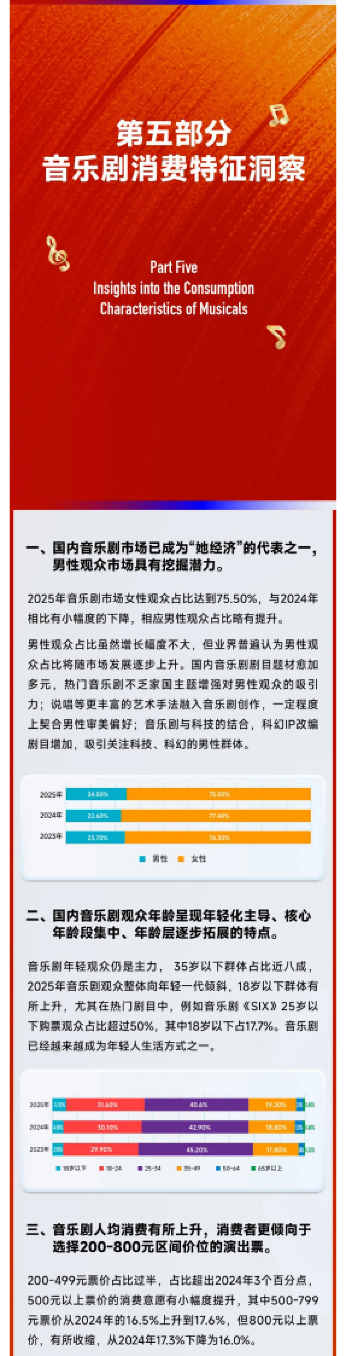 2025年中国音乐剧市场年度报告-中国演出行业协会.pdf_第9页