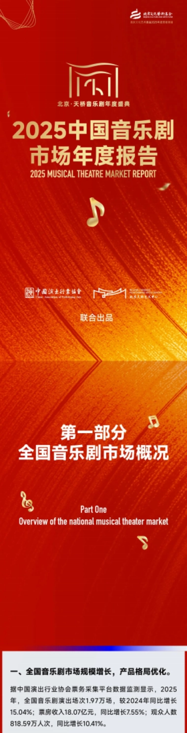 2025年中国音乐剧市场年度报告-中国演出行业协会.pdf