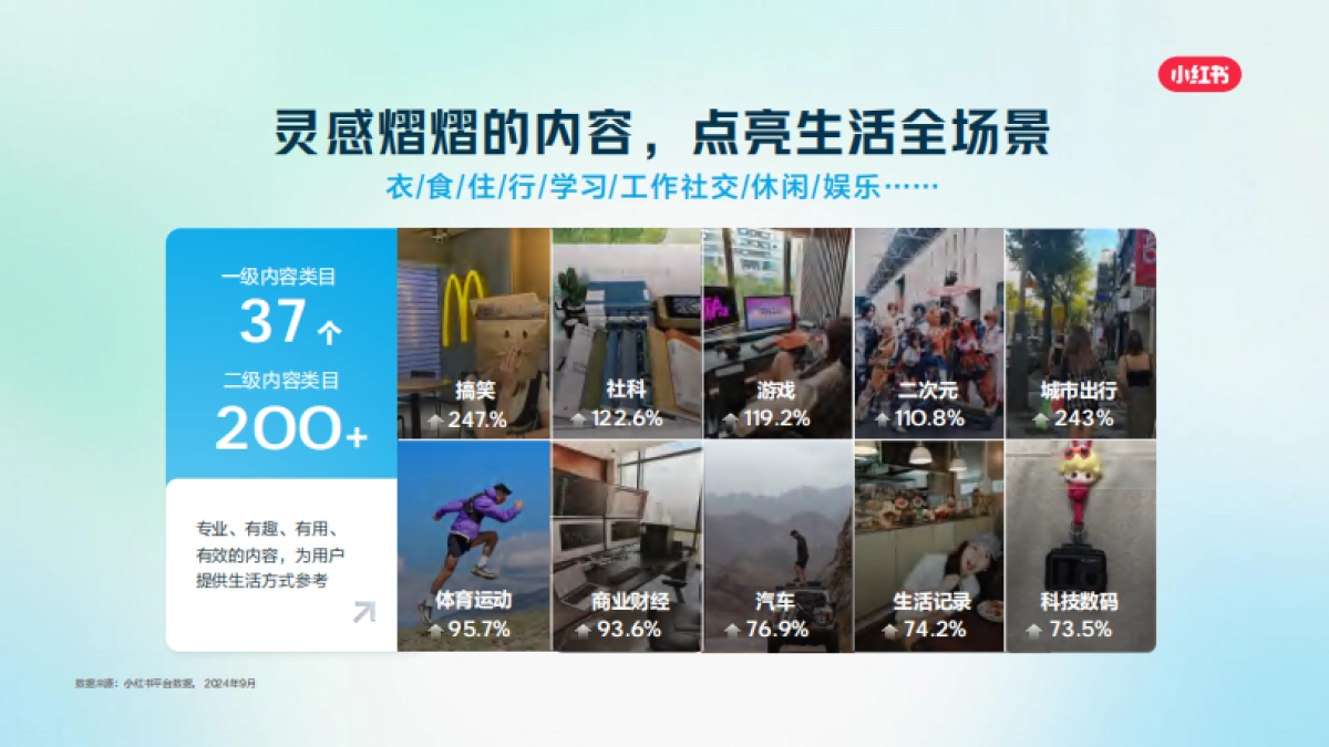 2025小红书职业教育行业营销通案.pdf_第10页