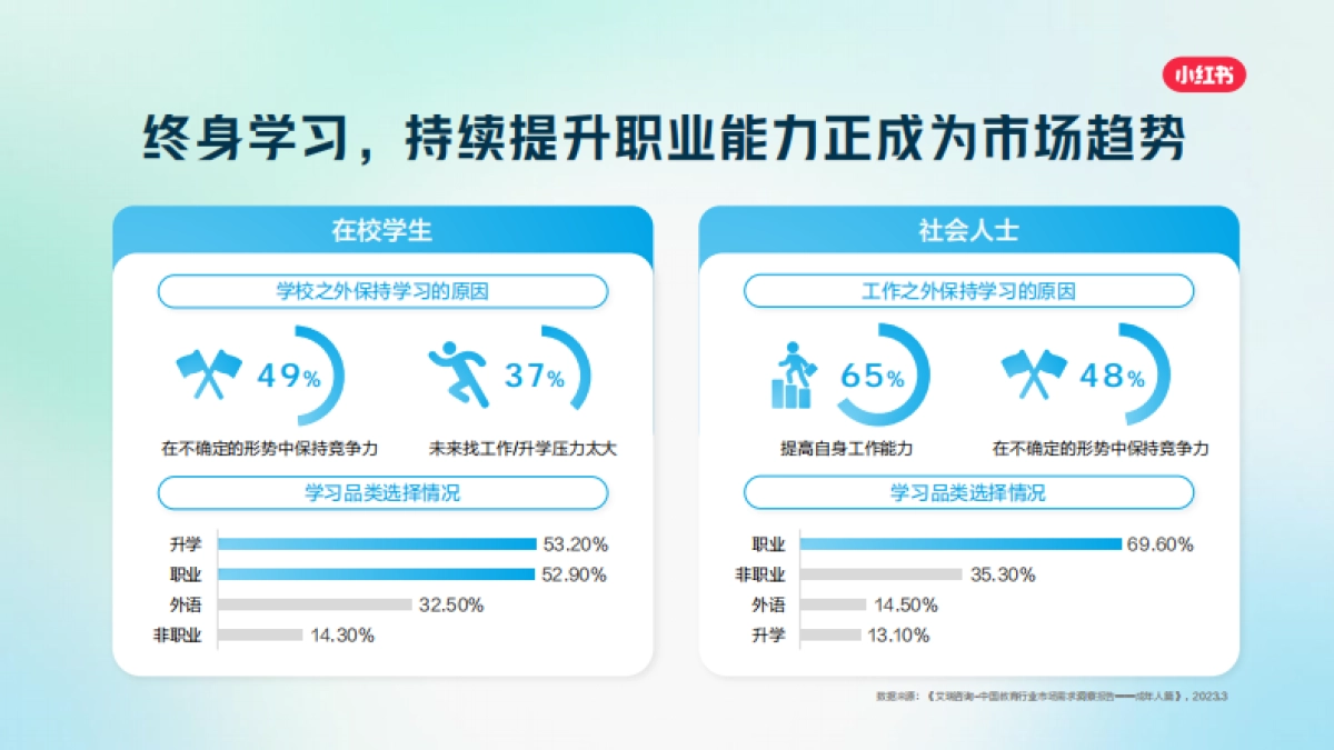 2025小红书职业教育行业营销通案.pdf_第5页
