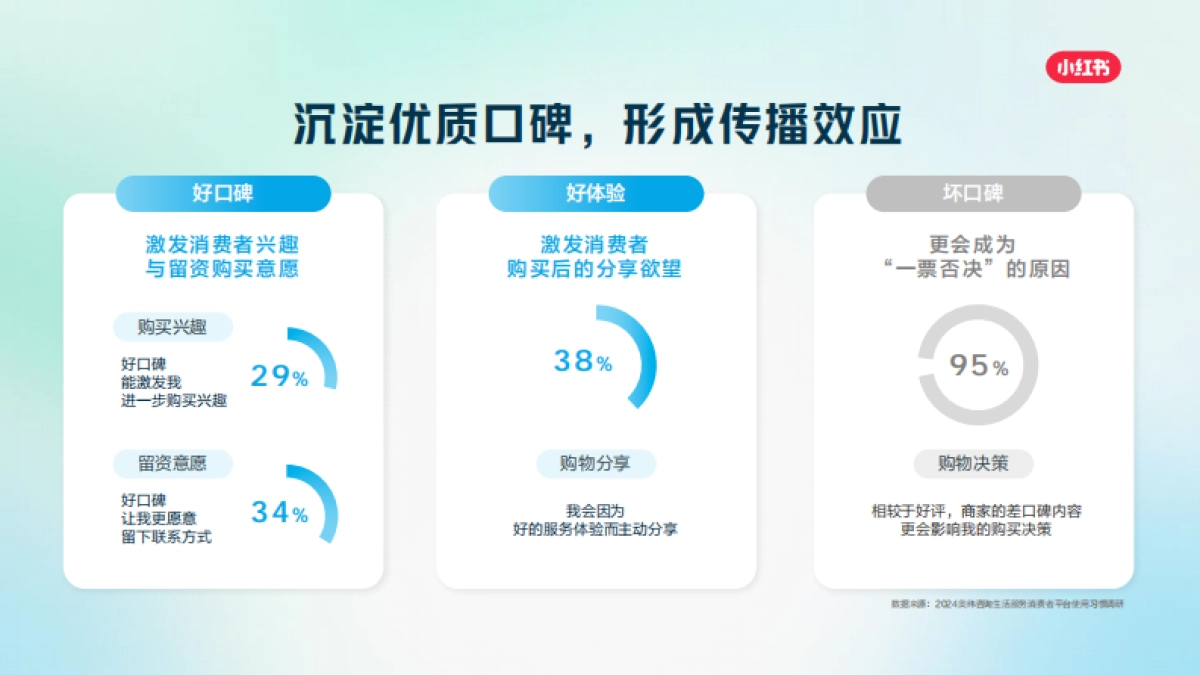 2025小红书职业教育行业营销通案.pdf_第7页