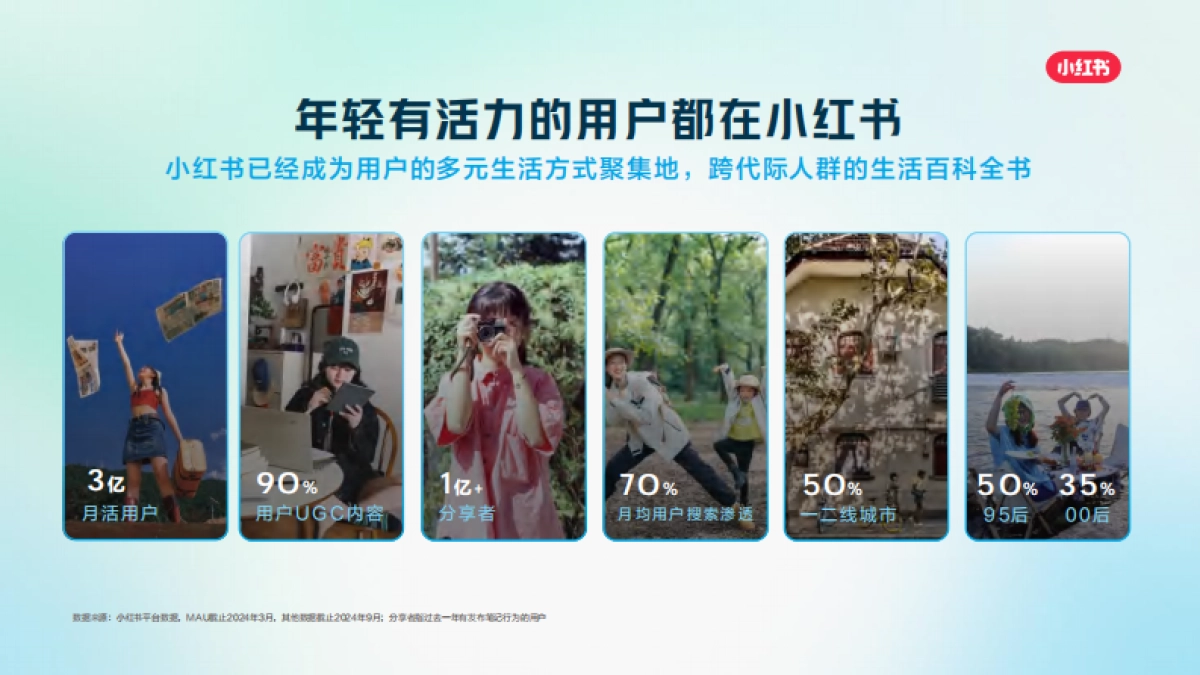 2025小红书职业教育行业营销通案.pdf_第9页