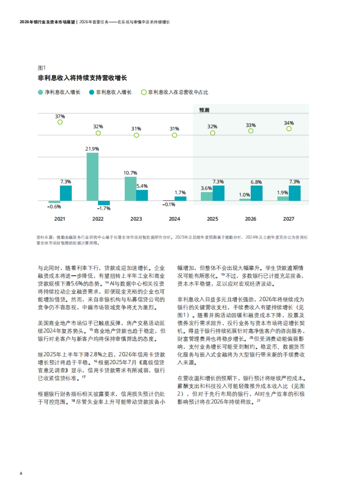 2026年银行业及资本市场展望报告-德勤.pdf_第6页
