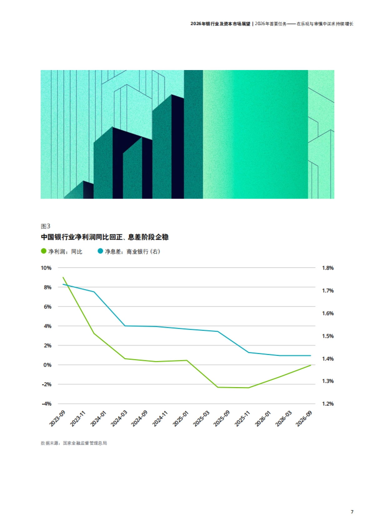 2026年银行业及资本市场展望报告-德勤.pdf_第9页