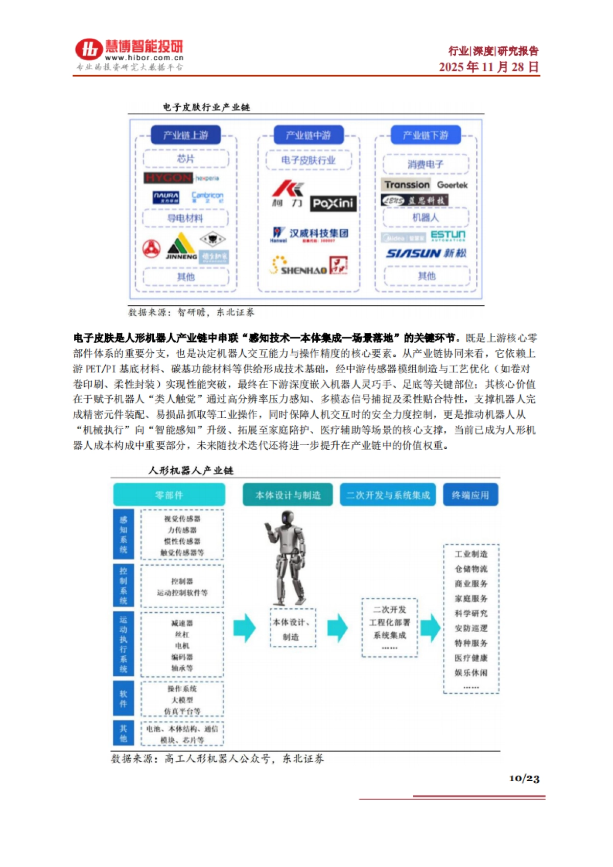 电子皮肤行业深度:竞争格局、市场空间、产业链及相关公司深度梳理(2025)-慧博智能投研.pdf_第10页