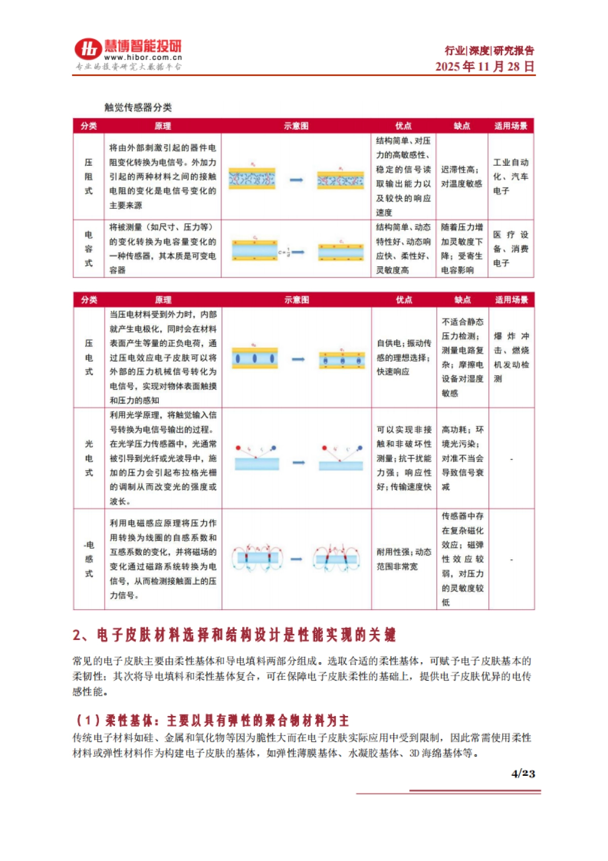电子皮肤行业深度:竞争格局、市场空间、产业链及相关公司深度梳理(2025)-慧博智能投研.pdf_第4页