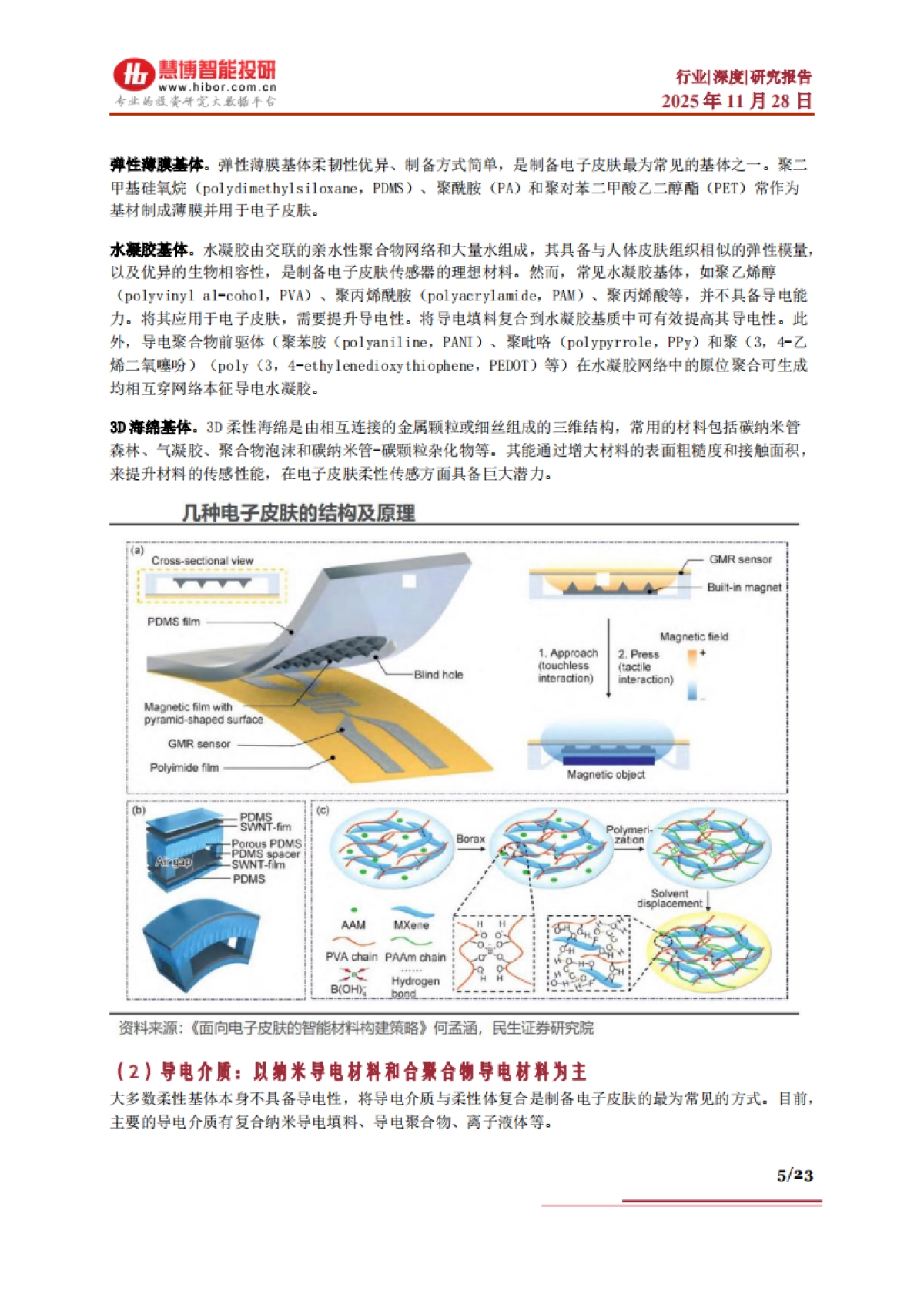 电子皮肤行业深度:竞争格局、市场空间、产业链及相关公司深度梳理(2025)-慧博智能投研.pdf_第5页