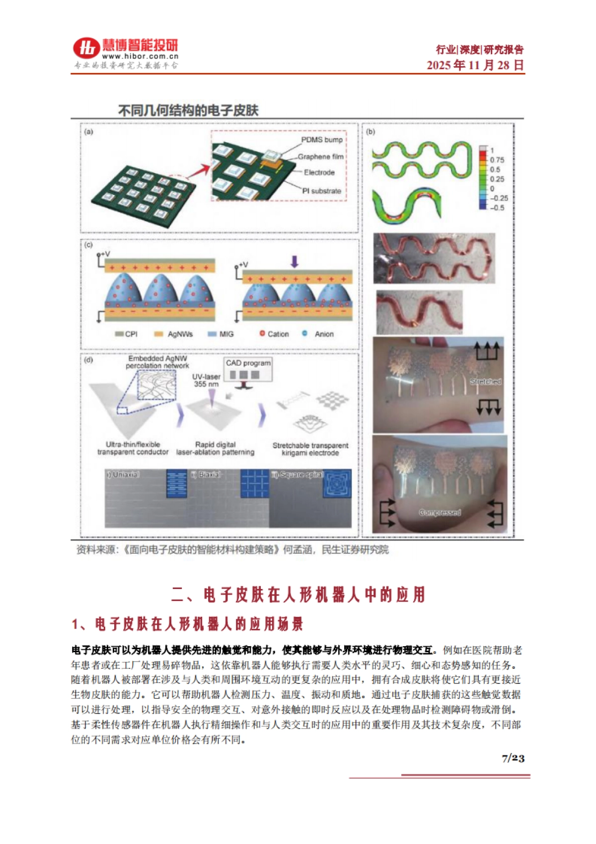 电子皮肤行业深度:竞争格局、市场空间、产业链及相关公司深度梳理(2025)-慧博智能投研.pdf_第7页