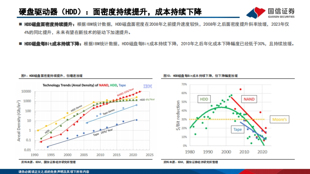 计算机行业人工智能存储系列报告一：AI拉动需求增长，存储大周期方兴未艾（2025）-国信证券.pdf_第10页