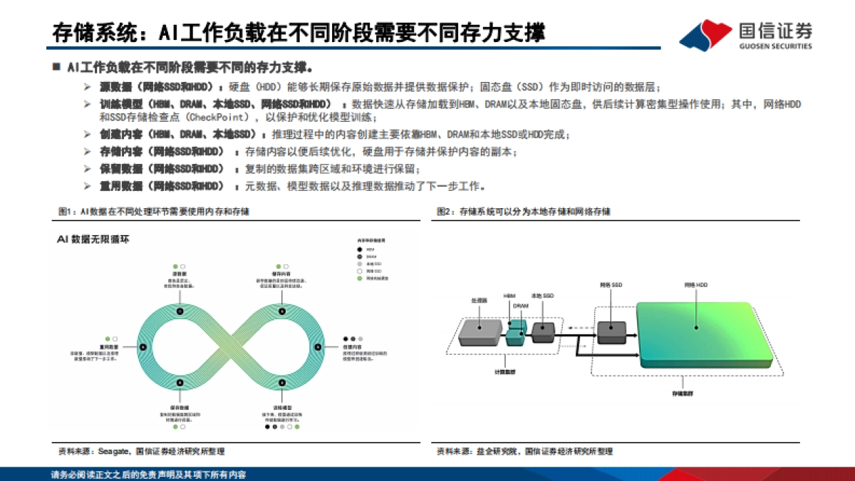 计算机行业人工智能存储系列报告一：AI拉动需求增长，存储大周期方兴未艾（2025）-国信证券.pdf_第4页