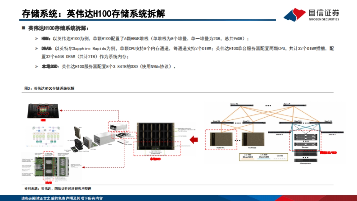 计算机行业人工智能存储系列报告一：AI拉动需求增长，存储大周期方兴未艾（2025）-国信证券.pdf_第5页