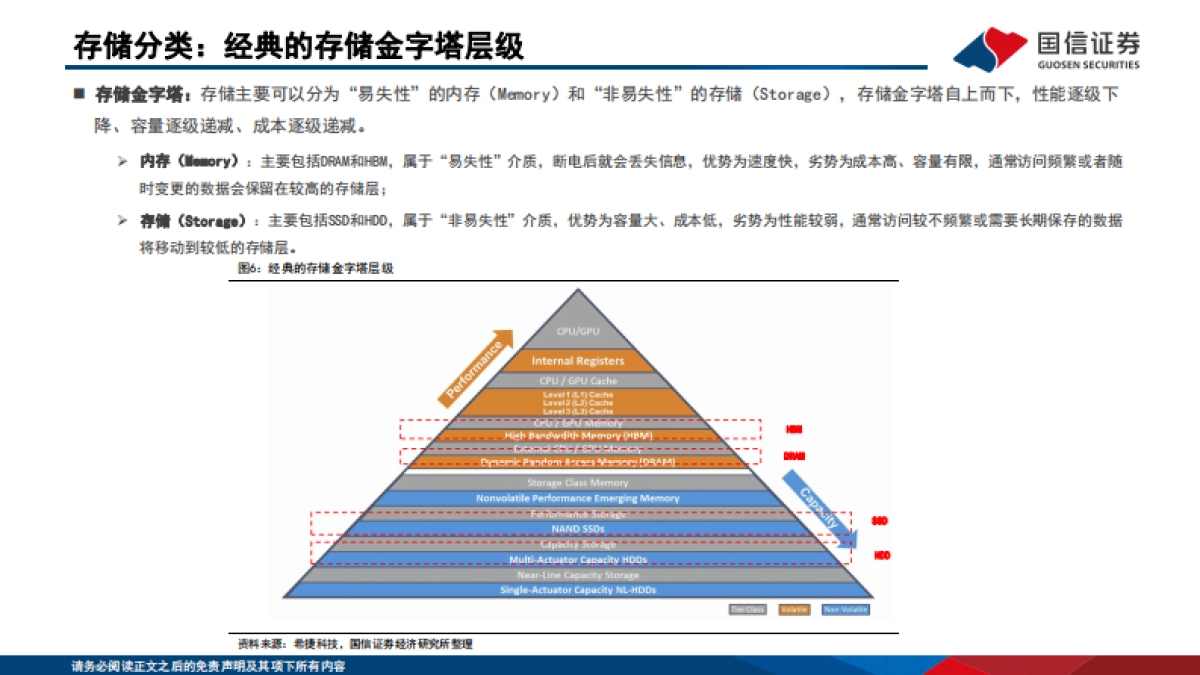 计算机行业人工智能存储系列报告一：AI拉动需求增长，存储大周期方兴未艾（2025）-国信证券.pdf_第7页