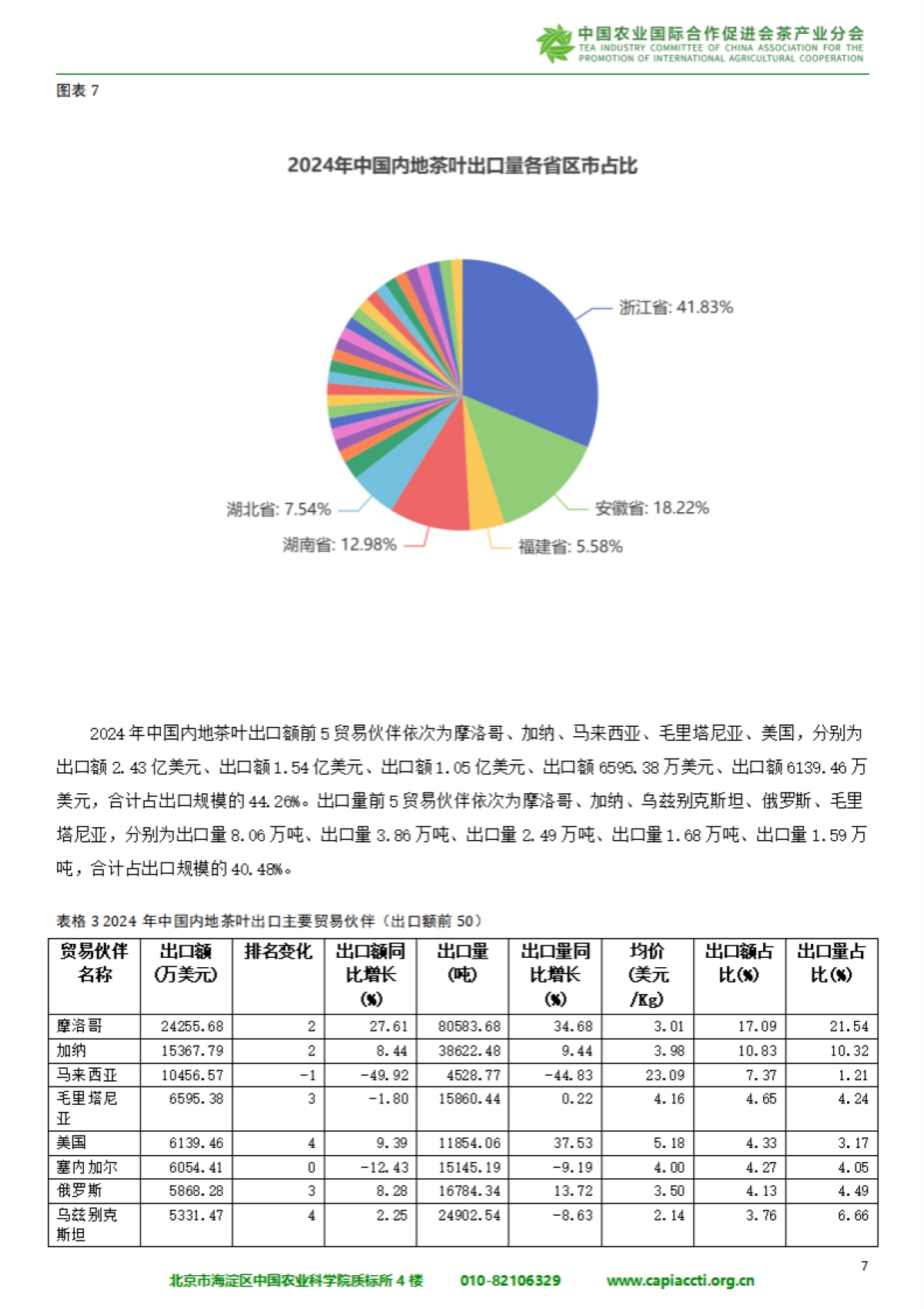中国与”一带一路“共建国家茶叶进出口报告（2025)-中国农业国际合作促进会茶产业分会.pdf_第10页