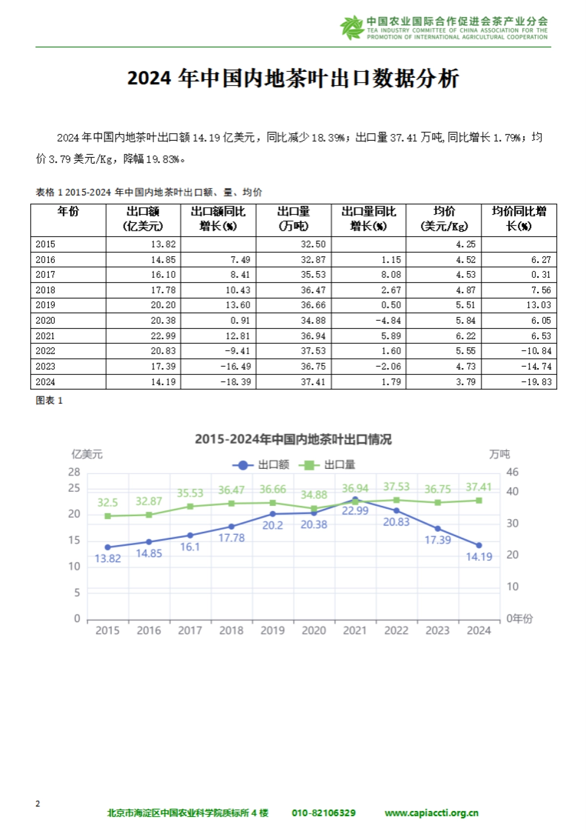 中国与”一带一路“共建国家茶叶进出口报告（2025)-中国农业国际合作促进会茶产业分会.pdf_第5页