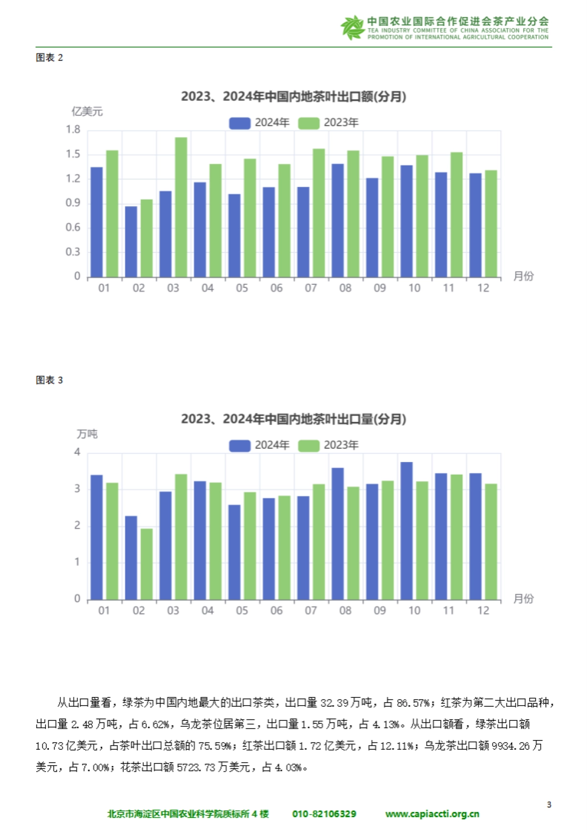 中国与”一带一路“共建国家茶叶进出口报告（2025)-中国农业国际合作促进会茶产业分会.pdf_第6页