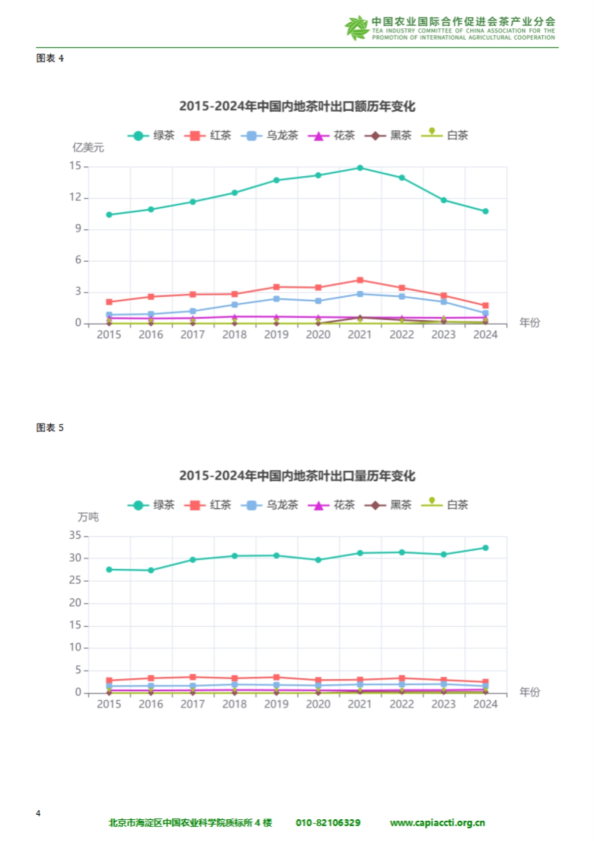 中国与”一带一路“共建国家茶叶进出口报告（2025)-中国农业国际合作促进会茶产业分会.pdf_第7页