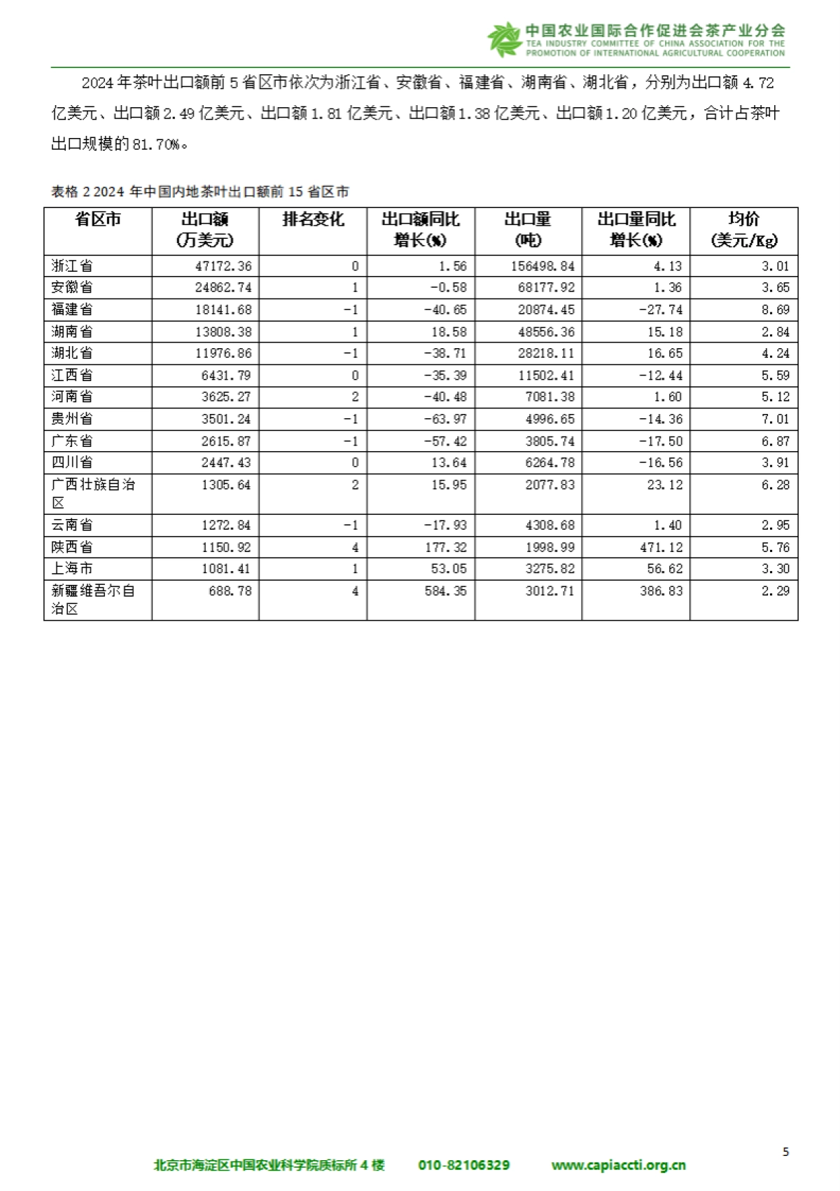 中国与”一带一路“共建国家茶叶进出口报告（2025)-中国农业国际合作促进会茶产业分会.pdf_第8页