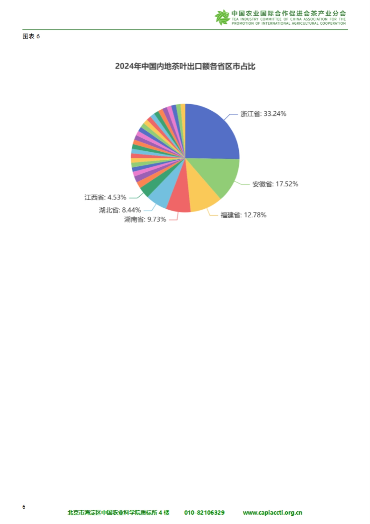 中国与”一带一路“共建国家茶叶进出口报告（2025)-中国农业国际合作促进会茶产业分会.pdf_第9页