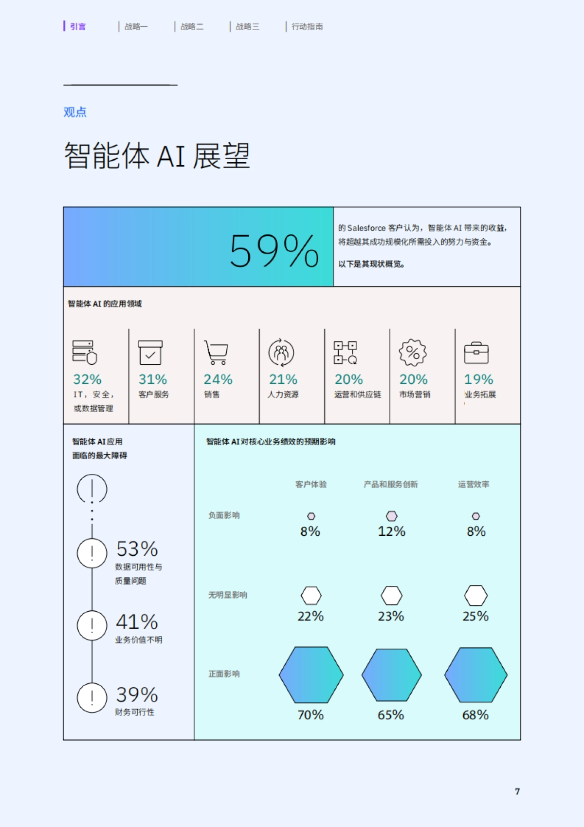Salesforce 现状报告 2025-2026-IBM 商业价值研究院.pdf_第9页