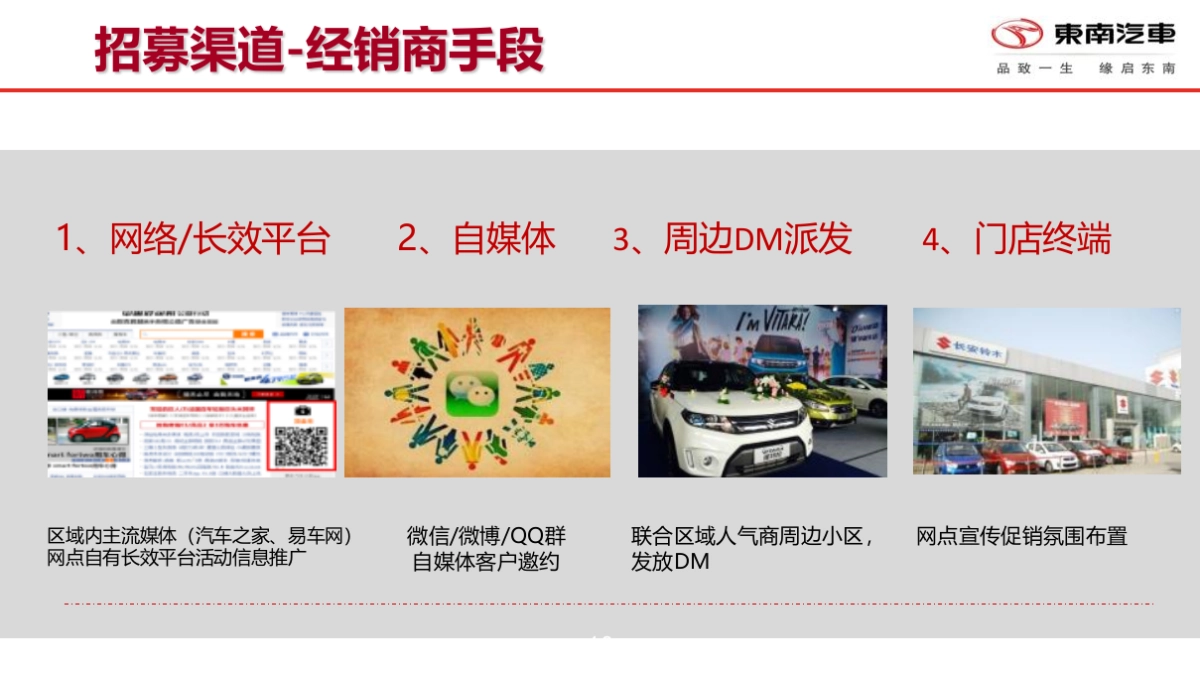 东南汽车6月热擎全开约惠仲夏活动策划案_第10页