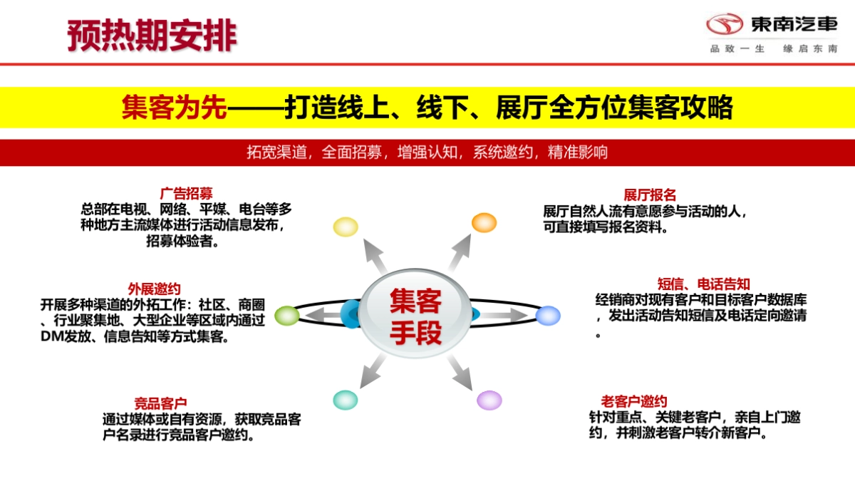 东南汽车6月热擎全开约惠仲夏活动策划案_第8页