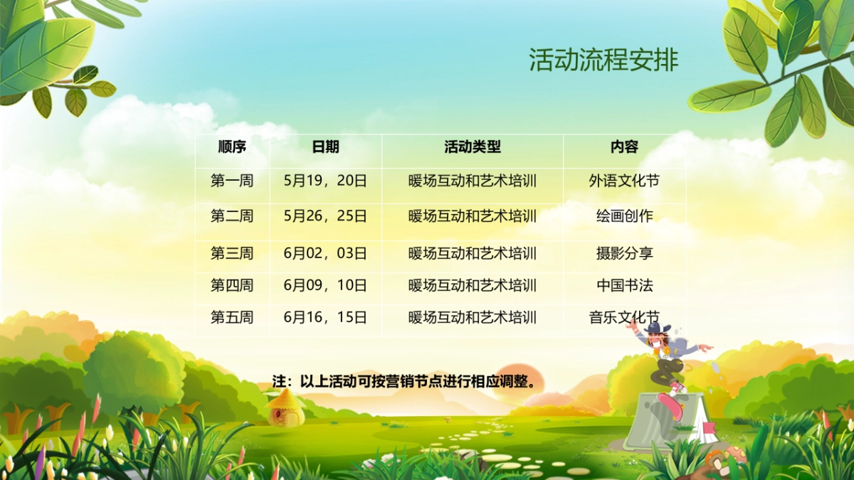 亲子夏令营系列活动方案_第5页