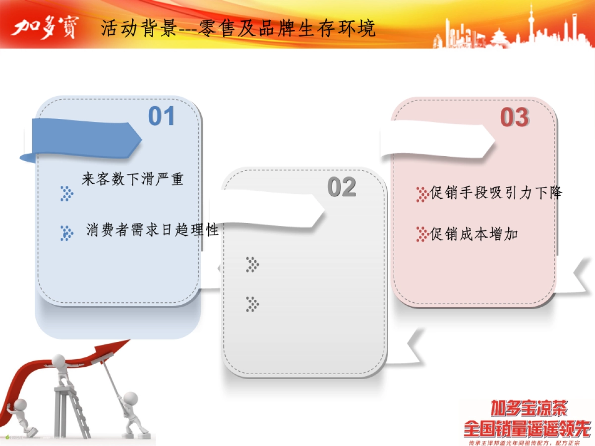 五丰粮油加多宝异业联合活动方案_第3页