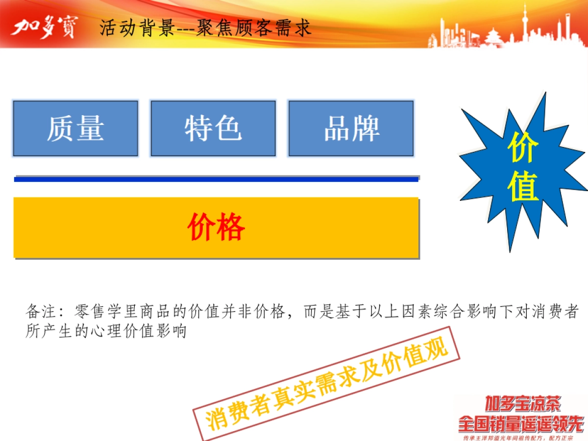 五丰粮油加多宝异业联合活动方案_第4页