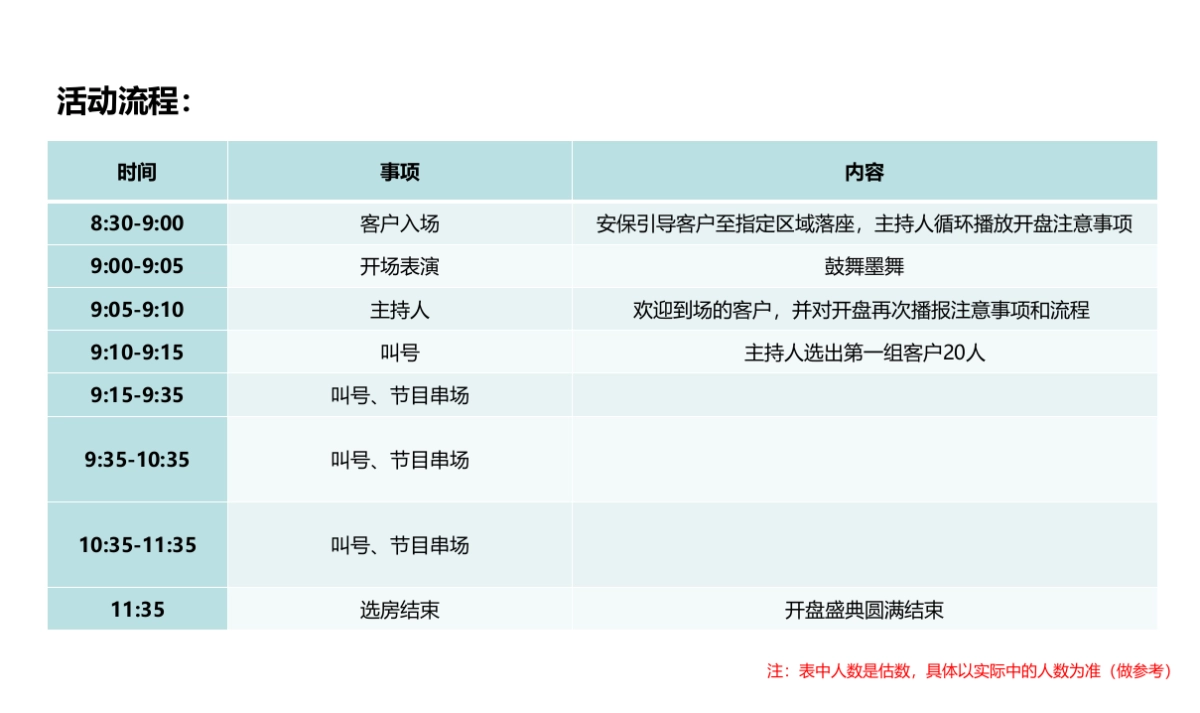 2017邦泰壹号院开盘盛典策划案_第4页