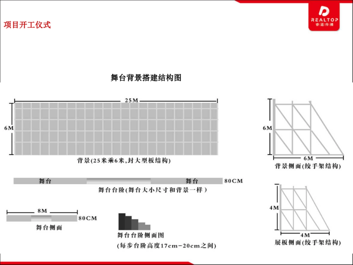 2017大唐汝阳城关镇20MW风电场工程开工仪式方案_第10页