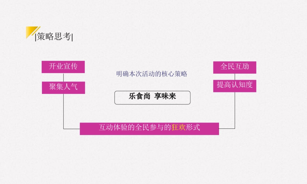 2017光浩美食城开业庆典方案_第6页