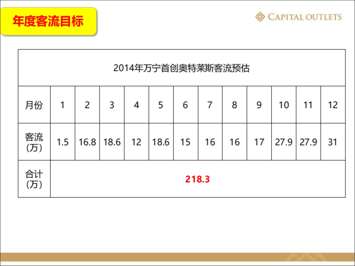 2017海南奥莱五一开业方案_第5页