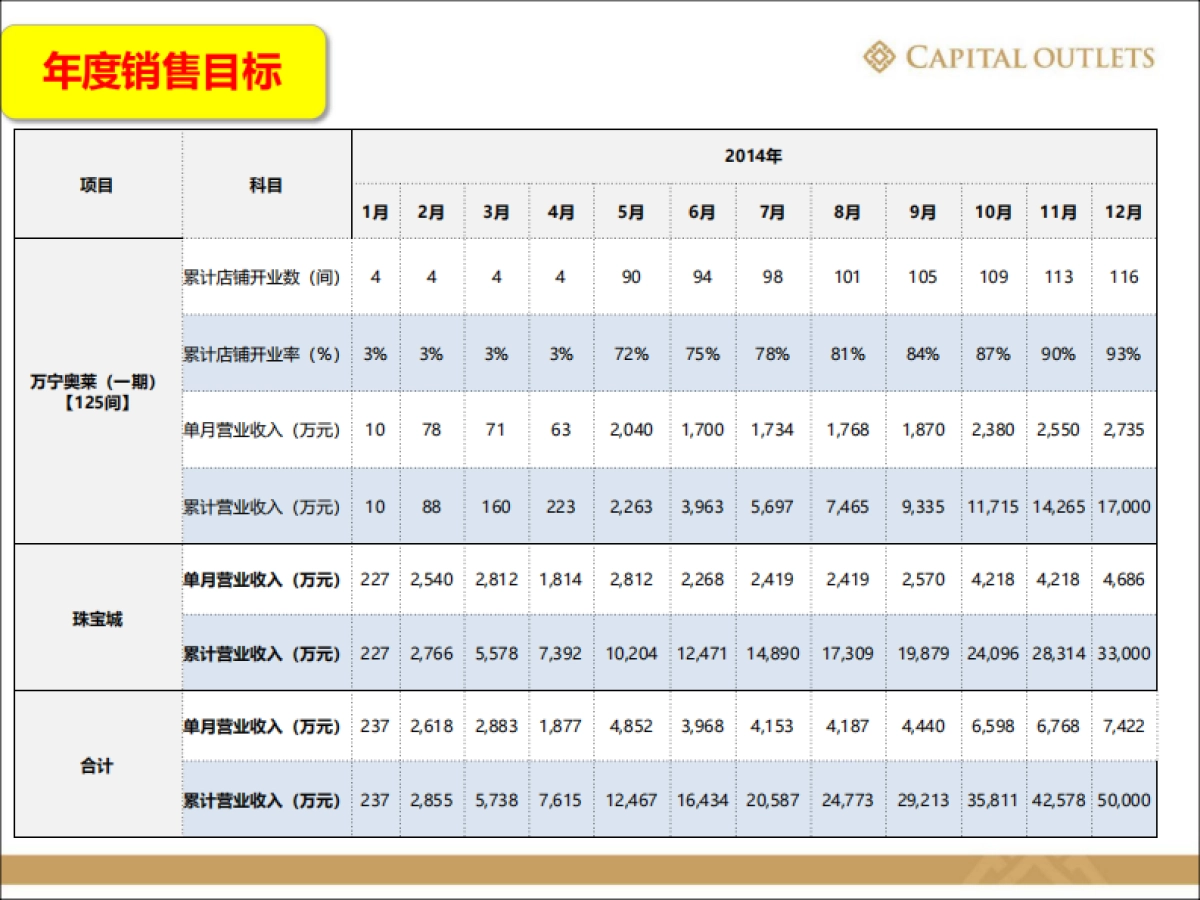 2017海南奥莱五一开业方案_第6页