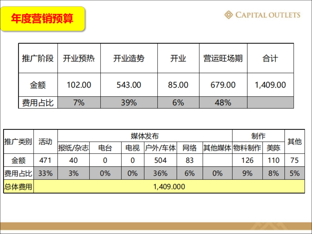 2017海南奥莱五一开业方案_第7页