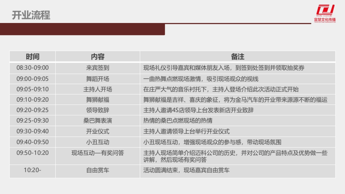 2017金马汽车服务有限公司开业庆典方案_第10页