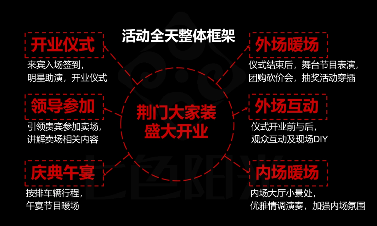 2017荆门大家装开业庆典方案_第8页