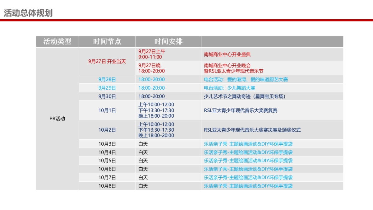 2017南城商业中心开业方案_第4页