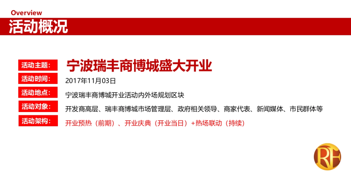 2017宁波瑞丰商博城开业活动策划案_第3页
