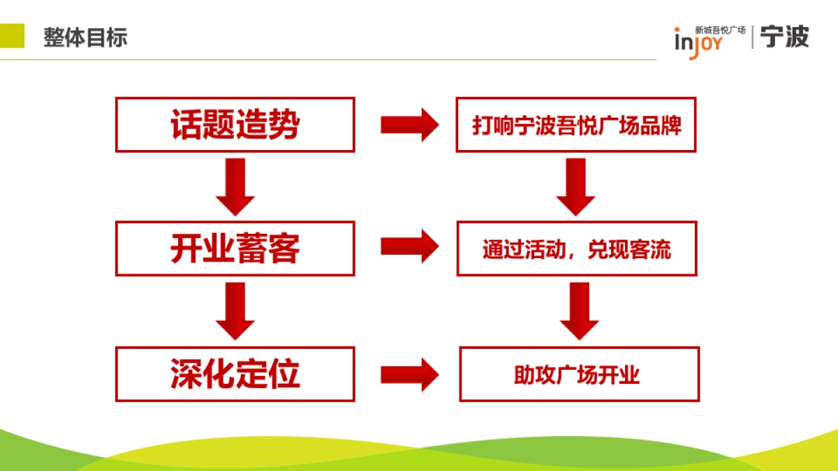 2017宁波吾悦广场开业预热阶段方案_第2页