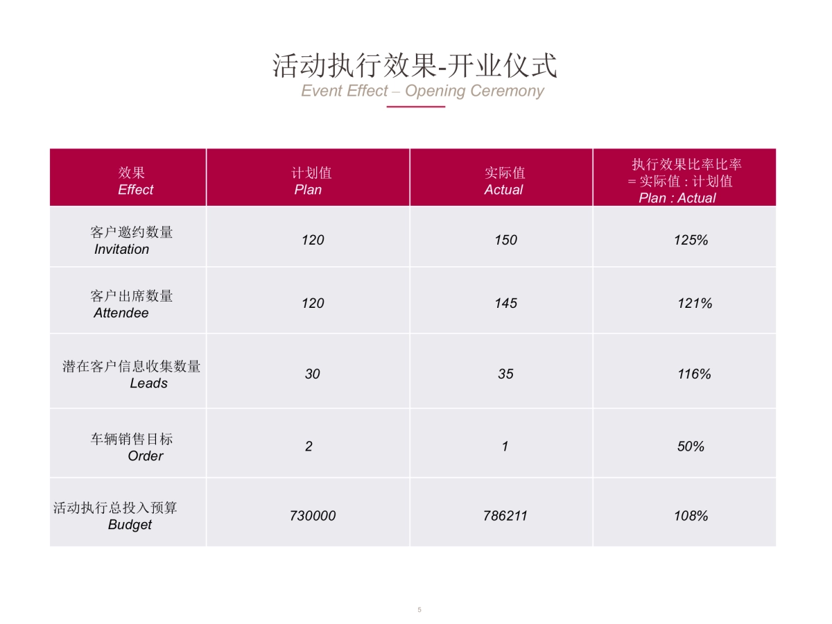 2017山西谛艾斯开业庆典活动总结_第5页