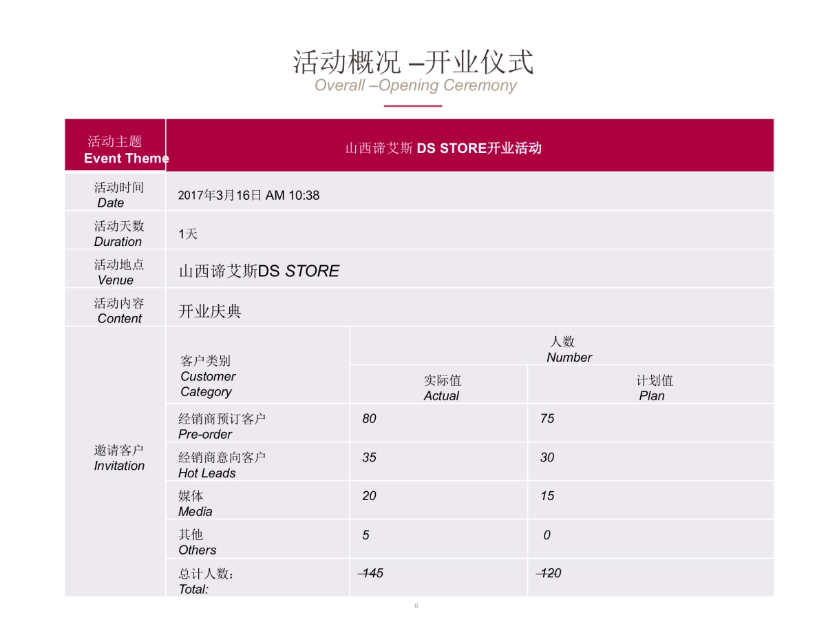 2017山西谛艾斯开业庆典活动总结_第6页
