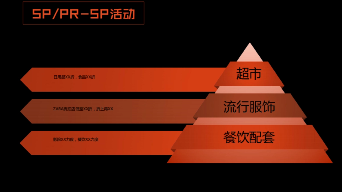 2017浙江义乌天宝新生活广场开业活动方案_第9页