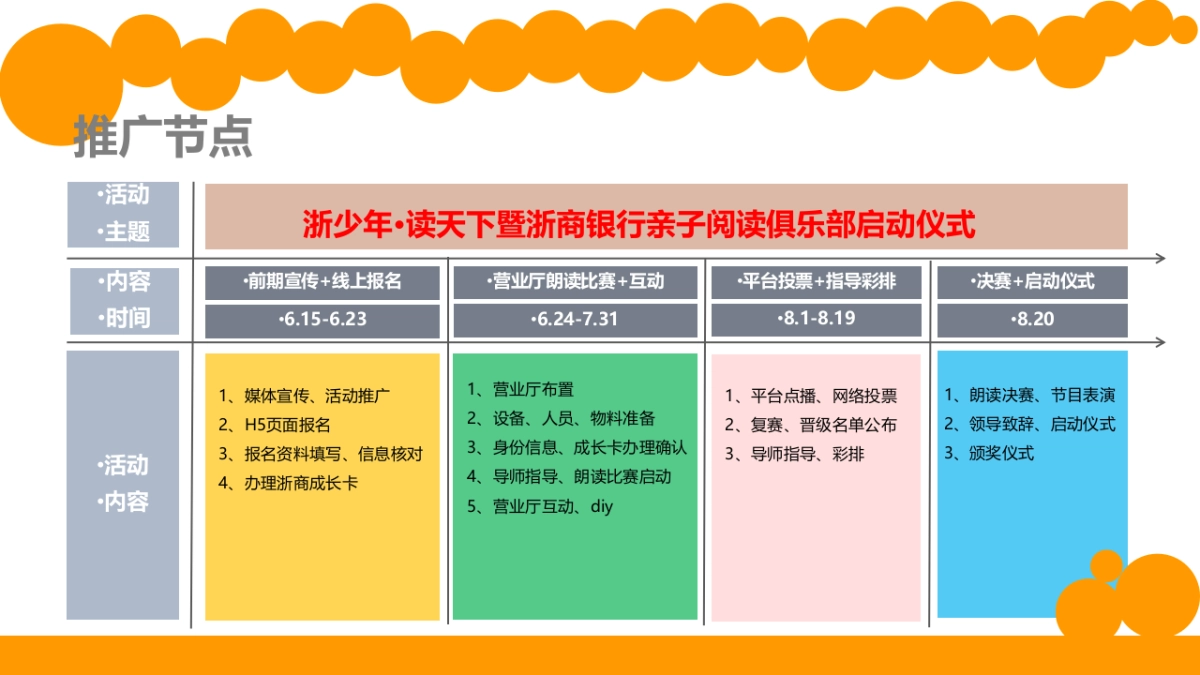 2017浙商银行亲子阅读俱乐部启动仪式策划案_第5页