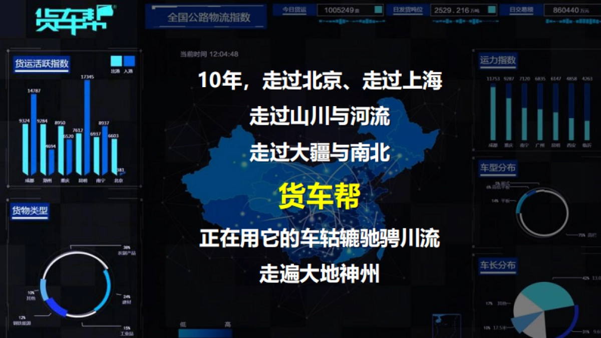 2018货车帮10周年年会盛典_第4页