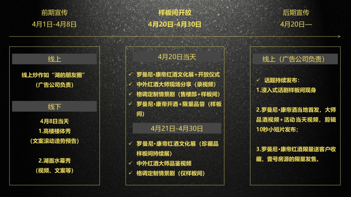 2018罗曼尼康帝红酒文化艺术大赏暨样板间开放盛典策划案_第4页