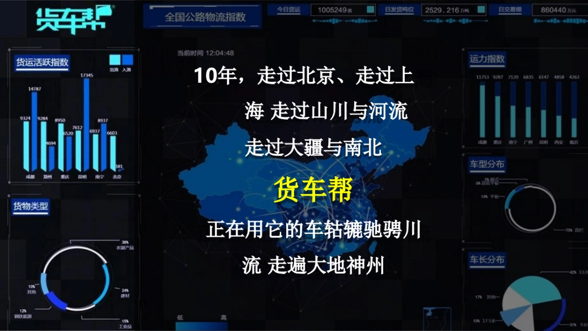 2018年货车帮10周年年会盛典_第4页