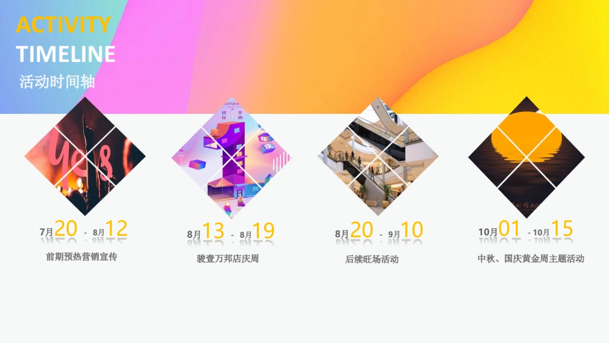 2018年骏壹万邦一周年庆典主题活动系列创意案_第3页