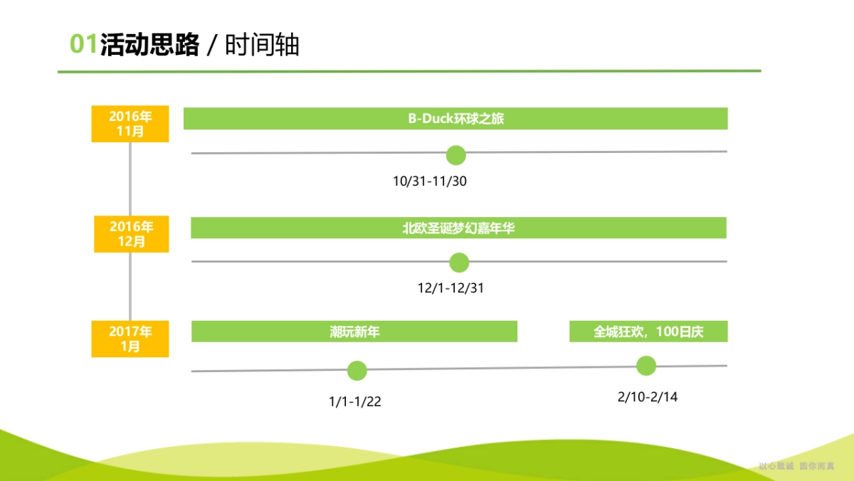 海口新城吾悦广场开业后三个月方案_第4页