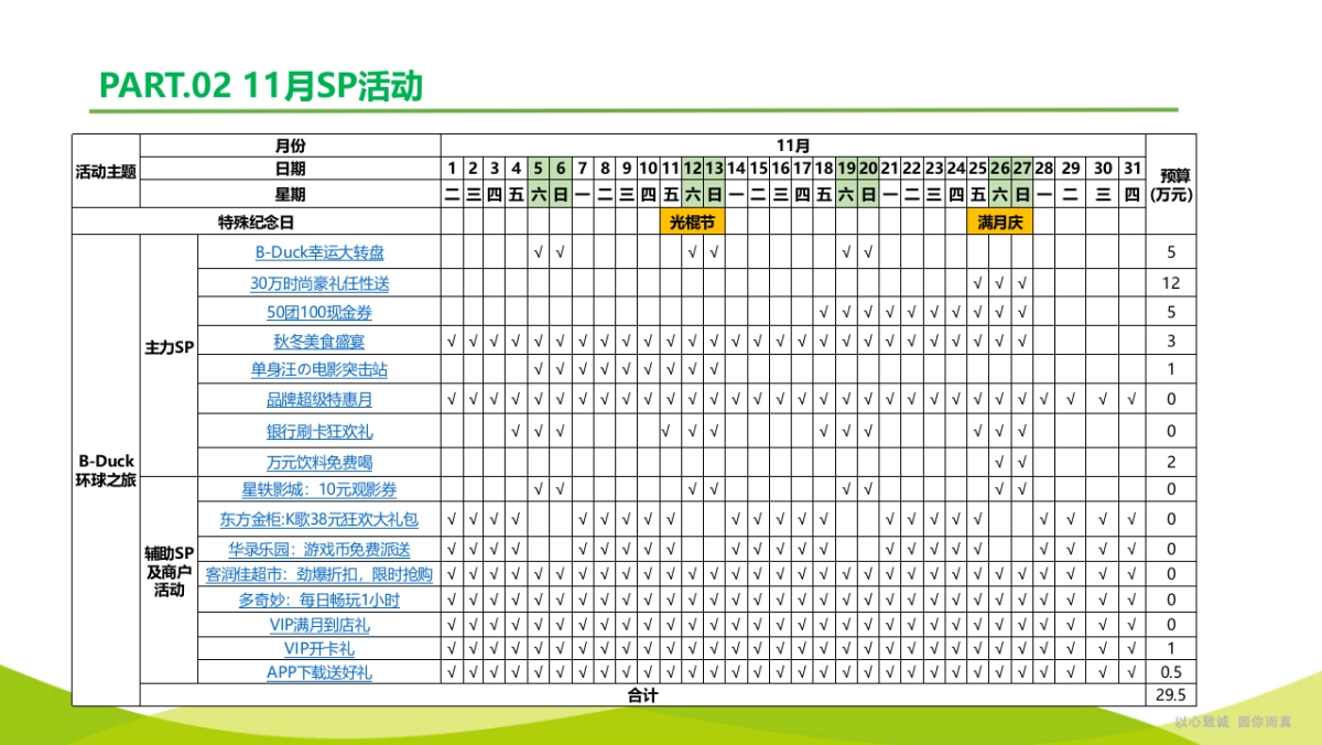 海口新城吾悦广场开业后三个月方案_第8页